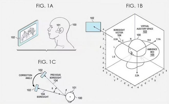 苹果获批自适应头部追踪技术新专利 旨在提高辅助设备3D音频体验
