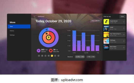 Meta将于3月31日停止Quest健身追踪功能Move
