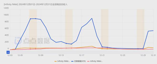 《石油工厂大亨》空降小游戏人气榜；《出发吧卡皮巴拉》排名稳固(图29)