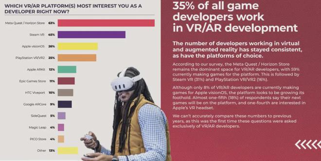 87周报：谷歌收购HTC VIVE部分工程团队；三星XR头显正式亮相(图2)