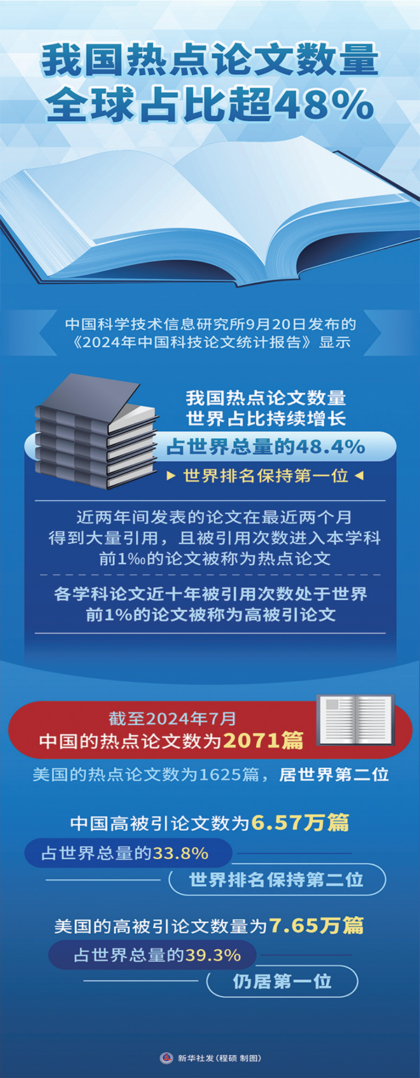 切实提升基础研究和原始创新能力