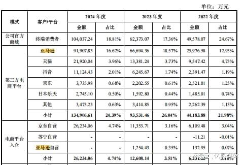 今天深圳跨境大卖成功上市！