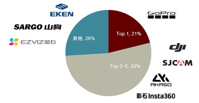 中金 手持智能影像设备：全景拓界运动引航(图5)