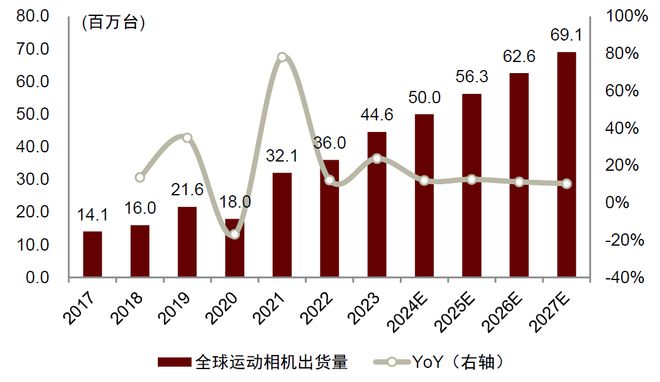 中金 手持智能影像设备：全景拓界运动引航(图4)