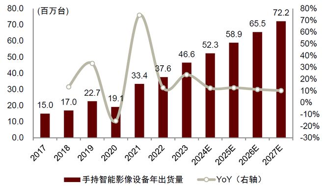 中金 手持智能影像设备：全景拓界运动引航(图3)