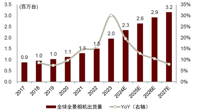 中金 手持智能影像设备：全景拓界运动引航(图6)
