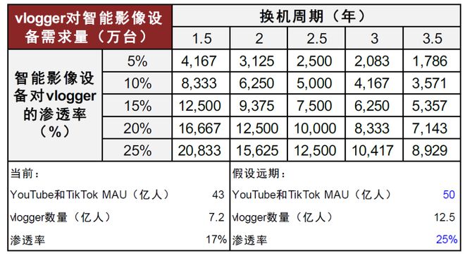 中金 手持智能影像设备：全景拓界运动引航(图11)