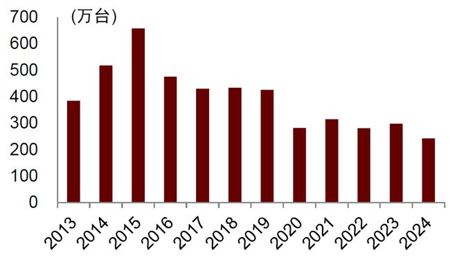 中金 手持智能影像设备：全景拓界运动引航(图12)