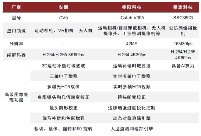 中金 手持智能影像设备：全景拓界运动引航(图17)