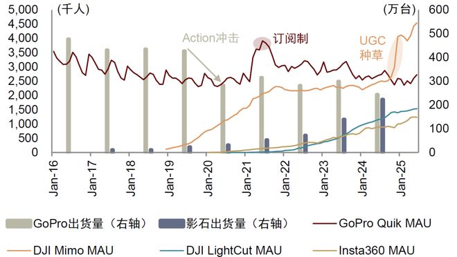 中金 手持智能影像设备：全景拓界运动引航(图15)