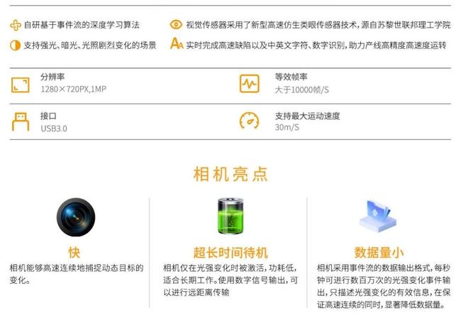 华晨禾一事件相机赋能智能驾驶感知升级实时追踪动态物体(图2)