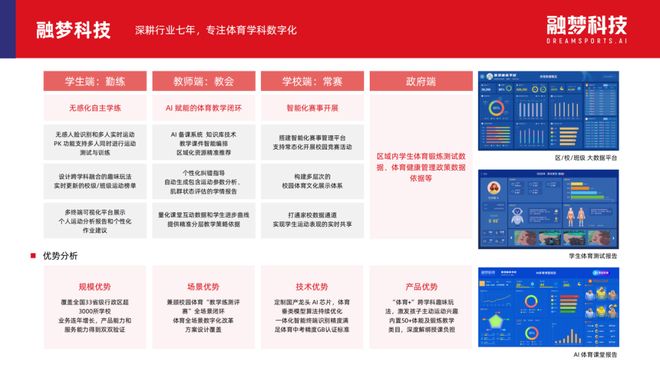 「AI+体育」落地院校超 3000 所融梦科技入选《2025 AI 赋能教育行业发展趋势(图7)