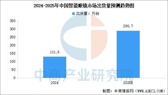 2025年中国智能穿戴设备行业市场前景预测研究（简版）(图6)
