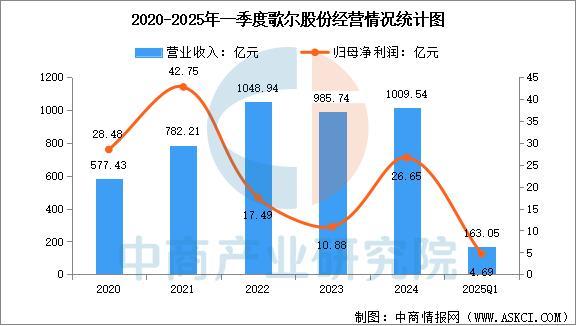 2025年中国智能穿戴设备行业市场前景预测研究（简版）(图16)