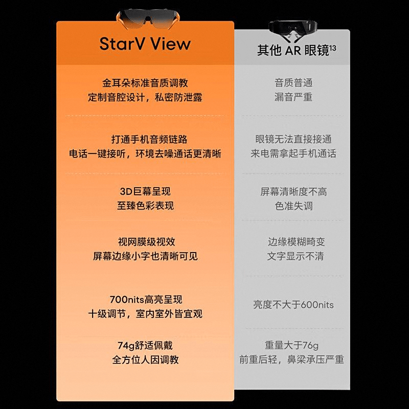 XR设备十大名牌排行榜：探索极致沉浸与互动体验(图3)