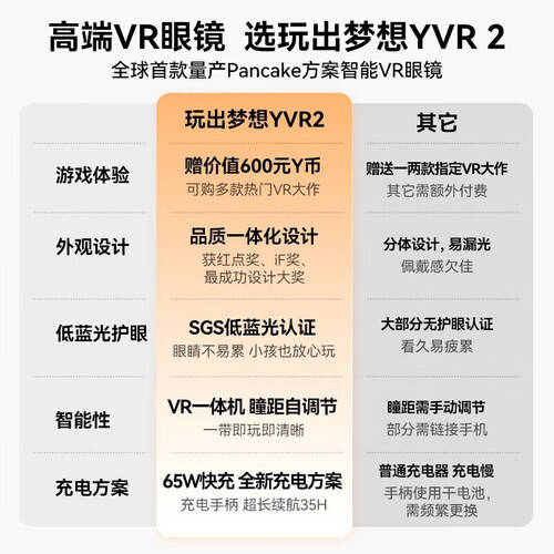 探索虚拟世界的新纪元：YVR玩出梦想YVR2智能眼镜一体机企业版(图1)